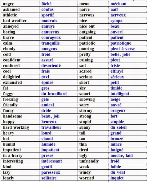 adjectives in french that start with e|first french words with e.